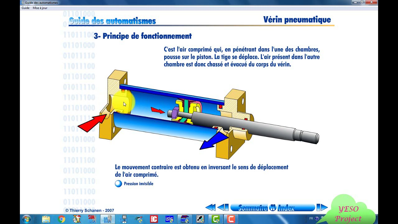 Le vérin pneumatique