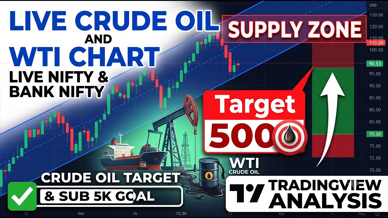 CRUDE OIL BOUNCING FROM DEMAND! 🛢️ Live WTI & Nifty Trading Strategy Analysis