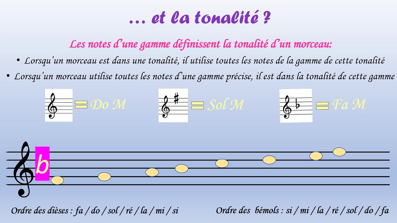 gammes et tonalités Majeures partie 1