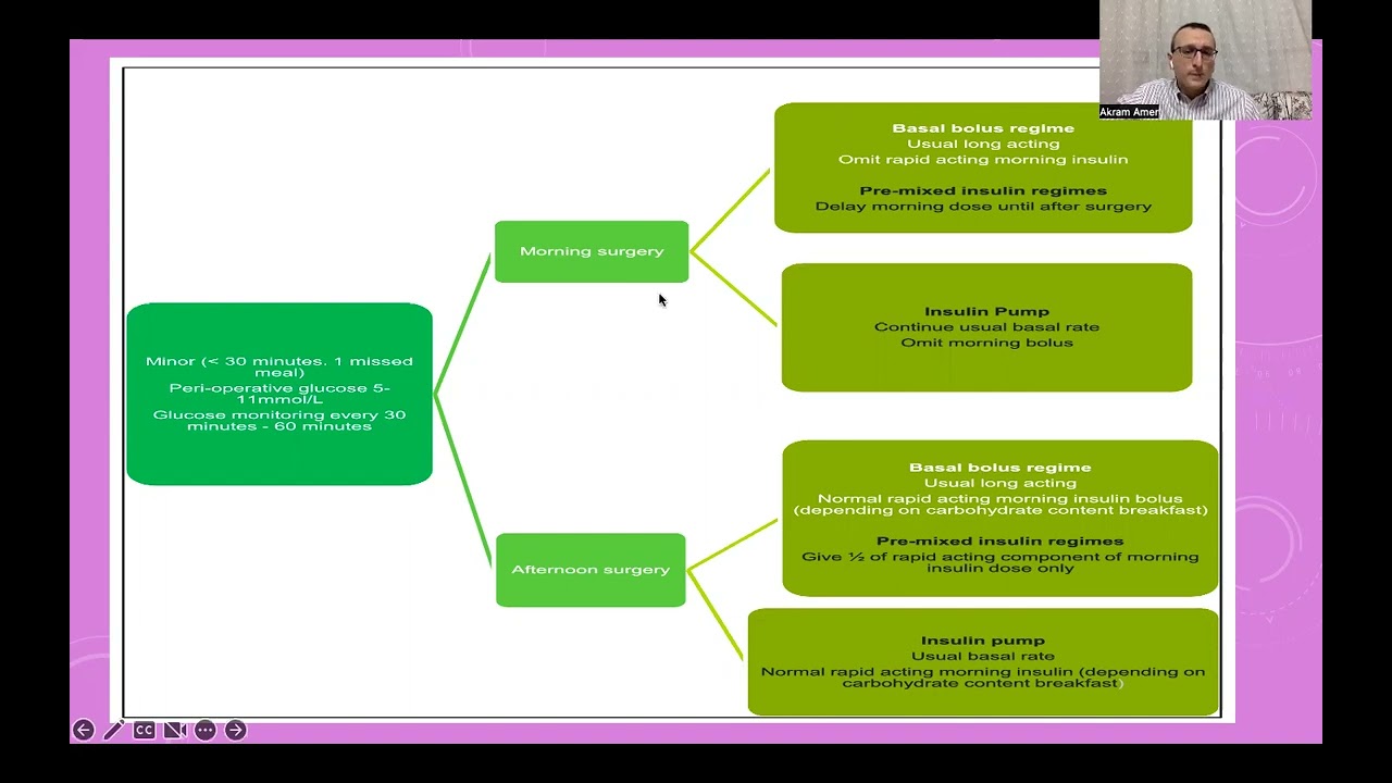 Anesthesia for Pediatric Patients with URTI & DM, Part-2