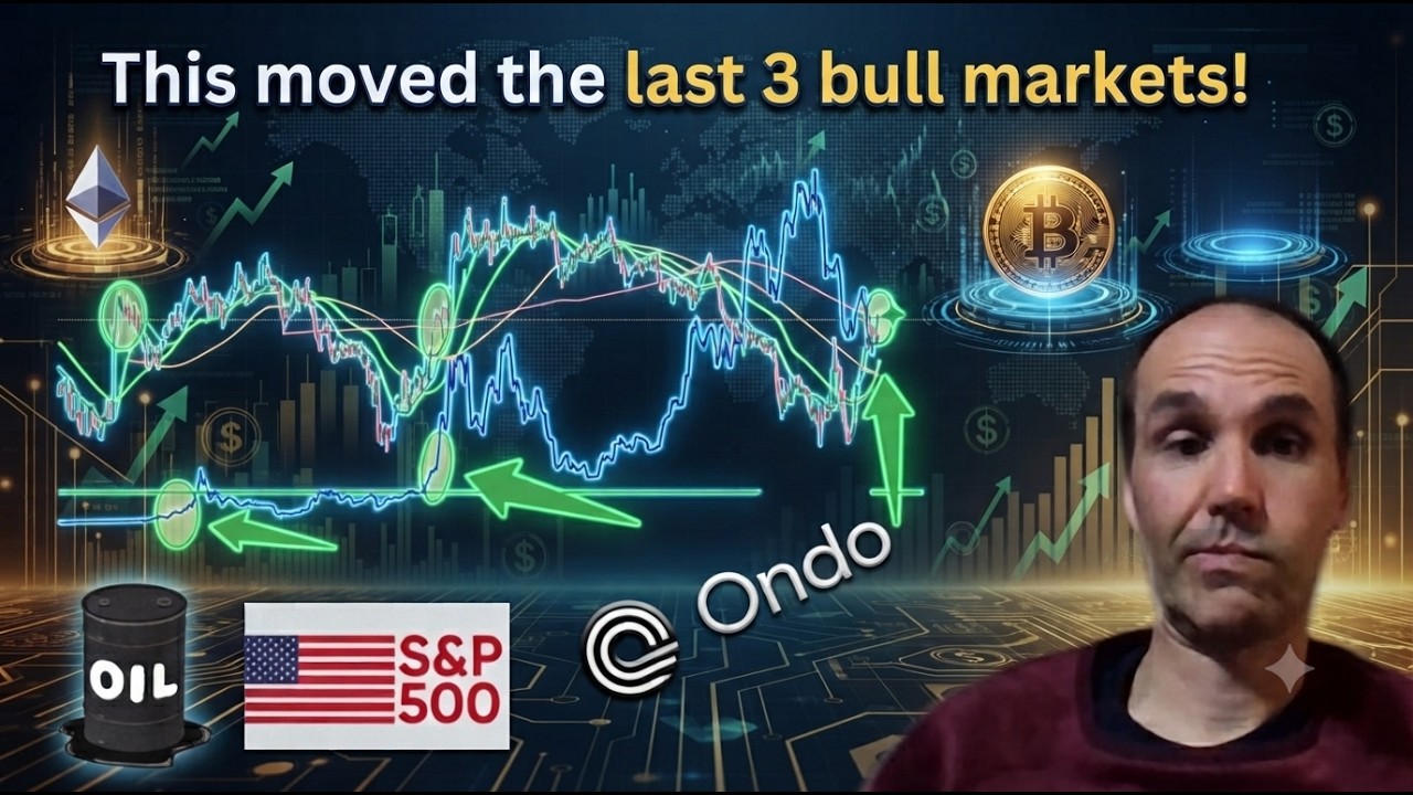 The Macro Signal That Preceded Every Major Bull Market Is Back