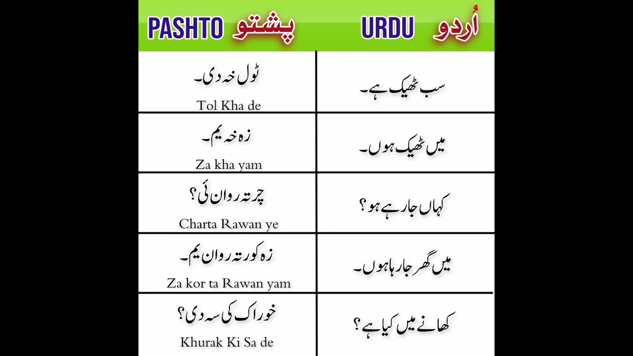 Urdu To Pashto Translation Important World's#pashto#quotes#sad#پشتوغزل #viralvideo#unfrezzmyaccount