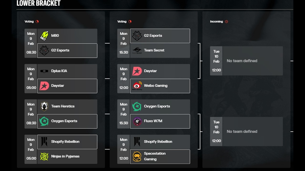 Six Invitational 2026 Playoffs Round 2 Predictions