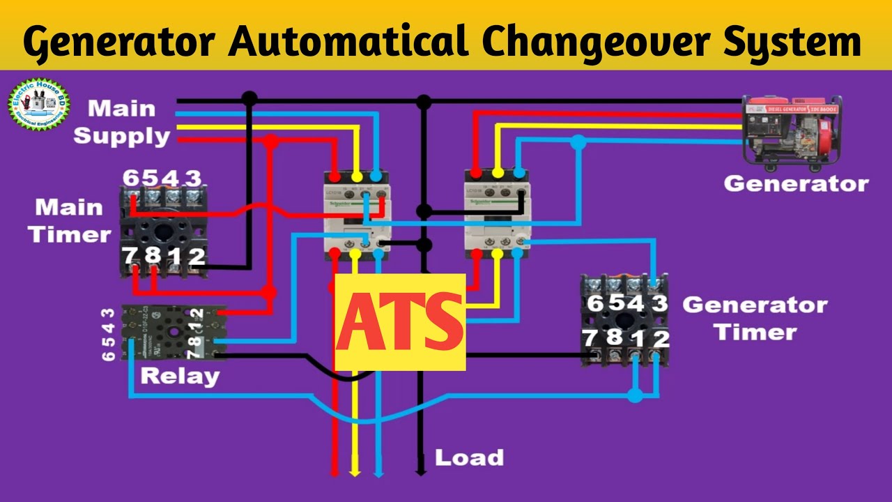 ATS connection to Main panel / ATS Control Panel Wiring Diagram