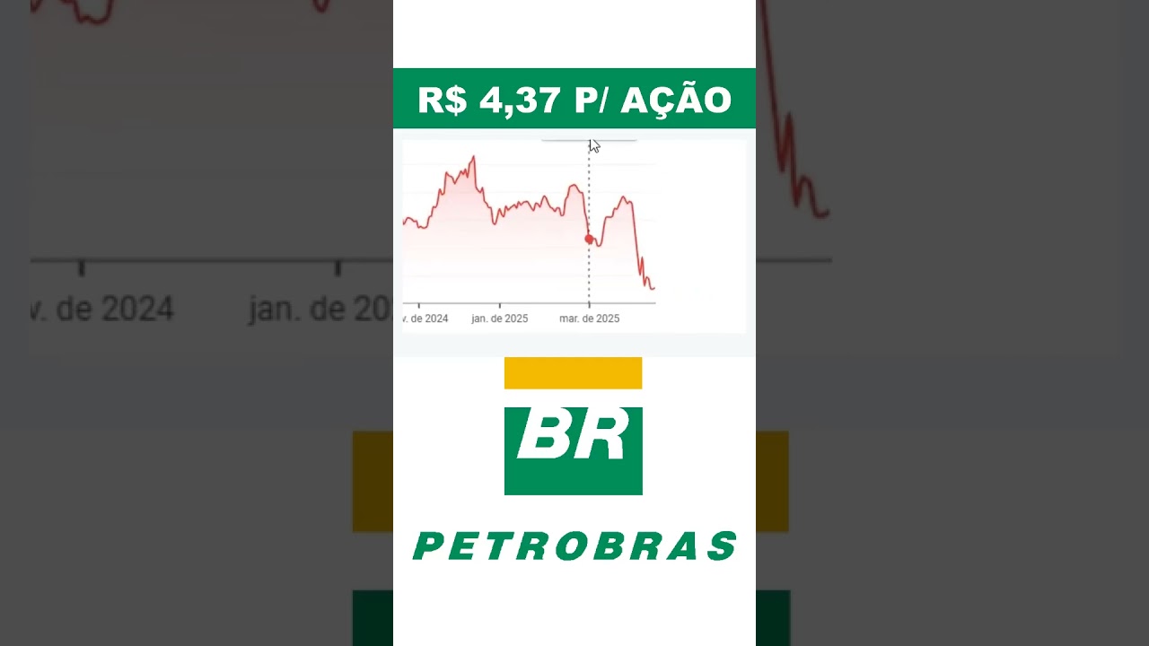 14% EM DIVIDENDOS DA PETR4 - QUEDA DAS A&Ccedil;&Otilde;ES &Eacute; OPORTUNIDADE PARA RECEBER MAIORES DIVIDENDOS? #petr4