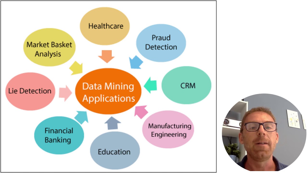 Cos'è il Data Mining?