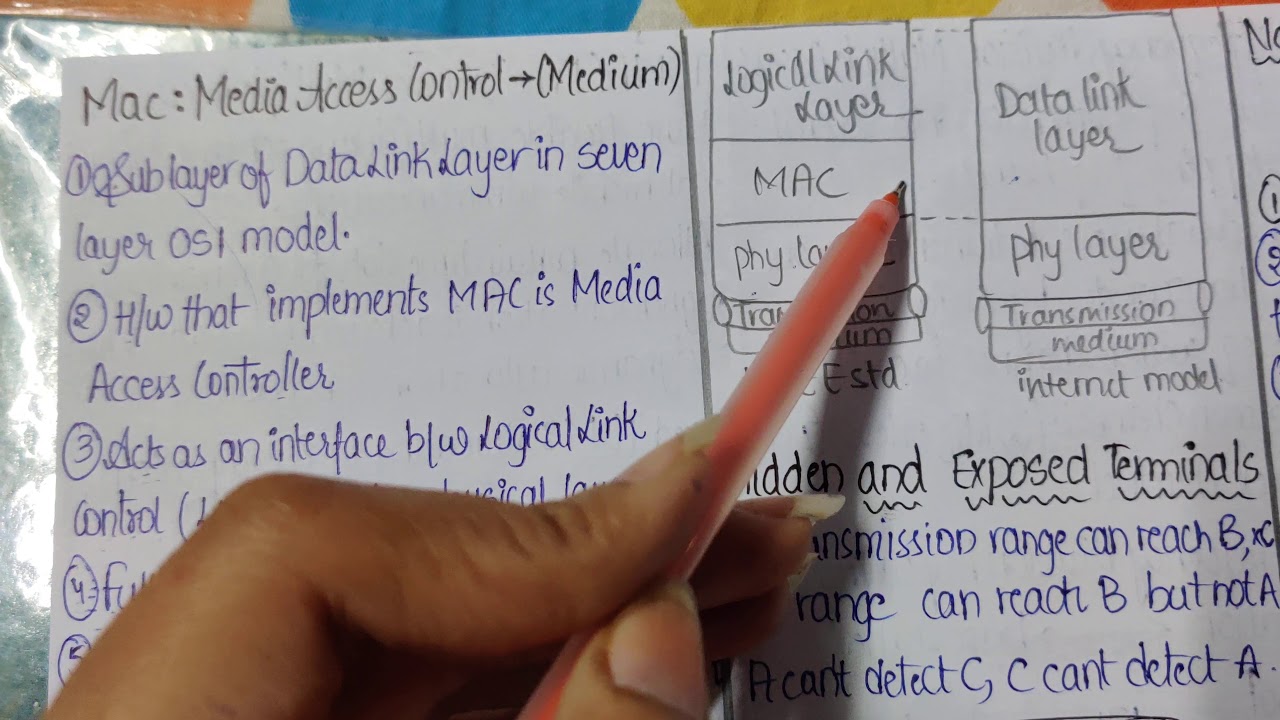 Motivation for specialized MAC ( Mobile computing - UNIT 2 as per jntuk)