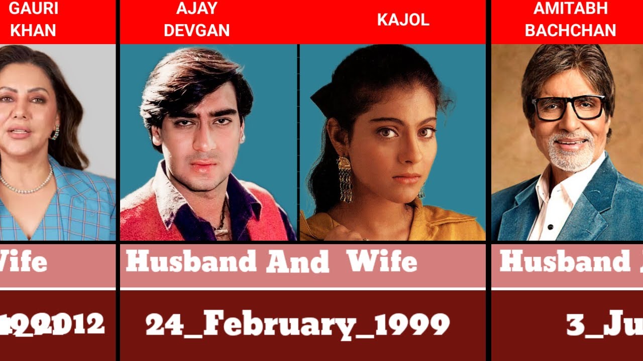 Famous Indian actors and their Beautiful wives/Girlfriends