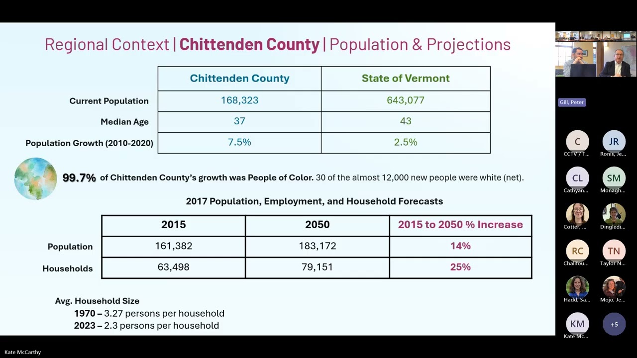 Preapplication Review Meeting - Chittenden County Regional Planning Commission 12/1/2025 - Part 1