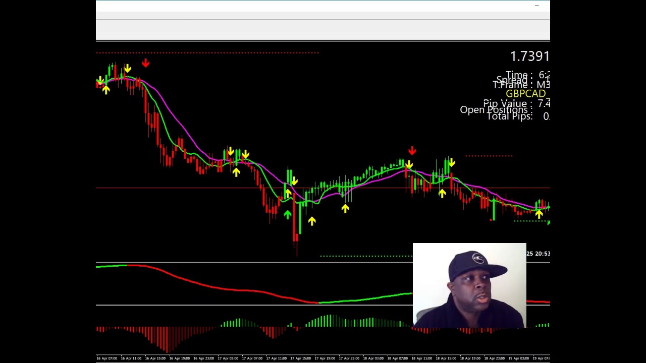 FOREX: MORE LIVE TRADES WITH THE TRIPLE ARROW SYSTEM