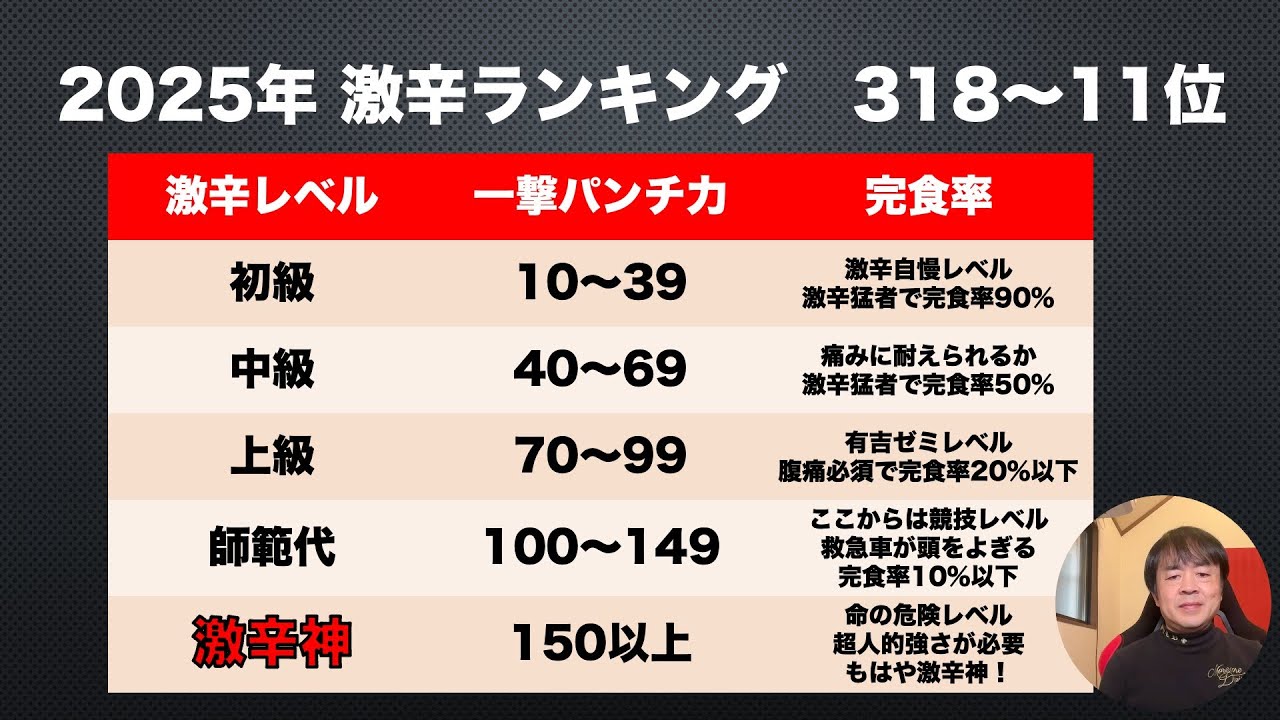 2025年超激辛一撃 歴代激辛ランキング318〜11位