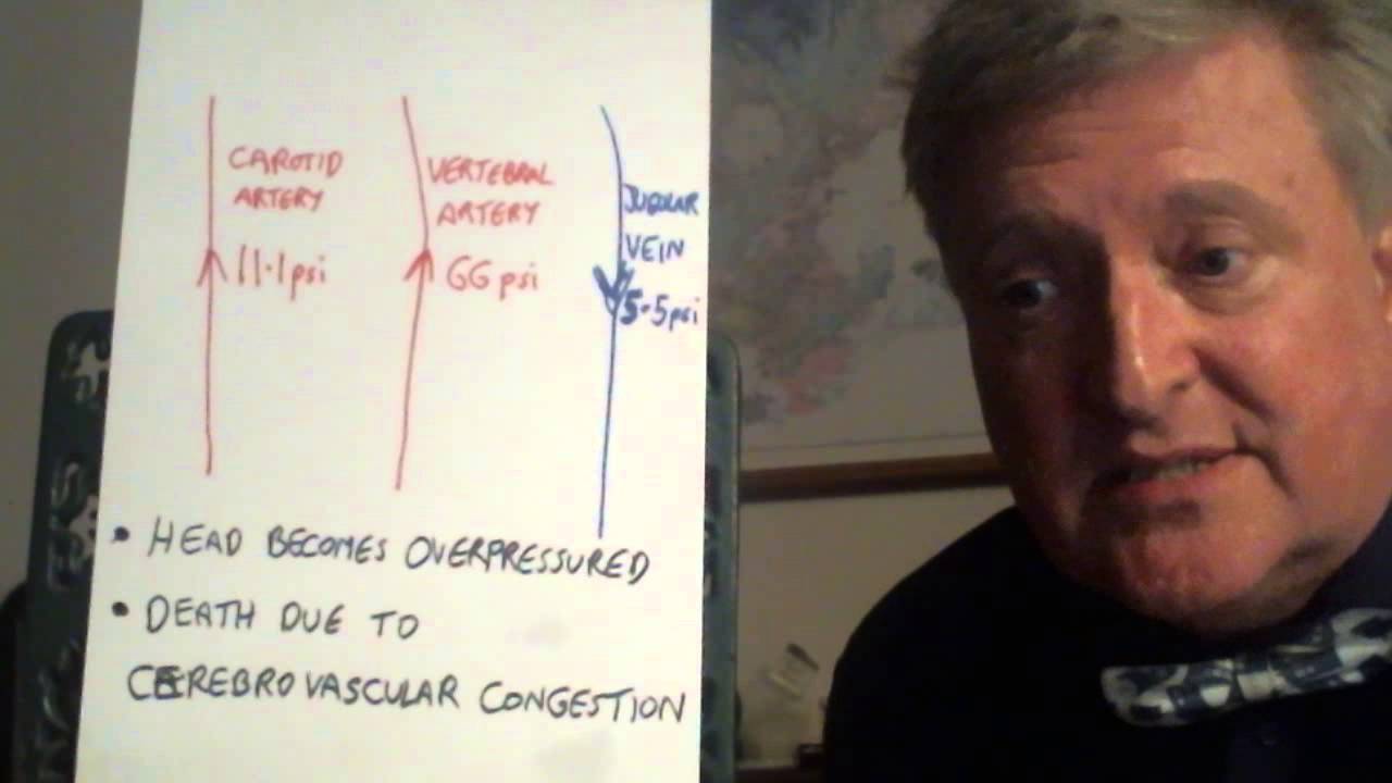 Forensics#strangulation