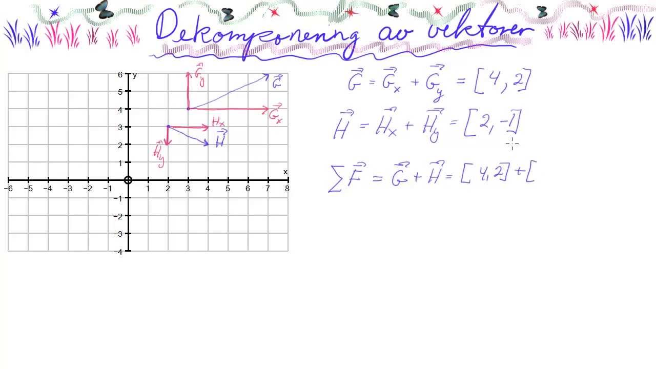 FYS2-005 Dekomponering av vektorer
