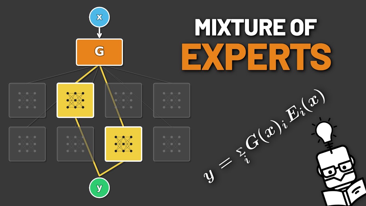 Mixture of Experts (MoE) - More Parameters, Same Compute