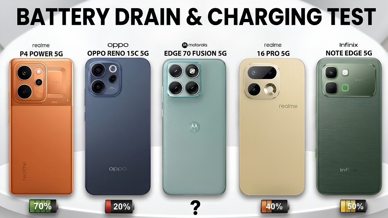 Moto edge 70 fusion, Realme P4 Power, OPPO Reno 15c, 16 Pro, Note Edge Battery Drain & Charging Test