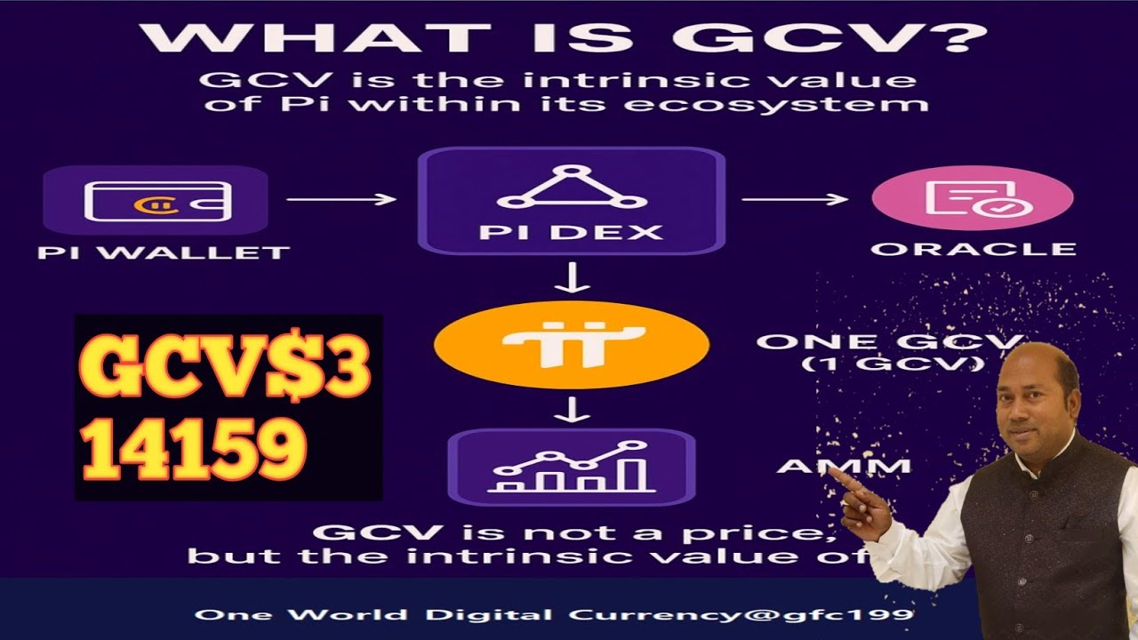 1 PI = $314,159? Pi Network GCV (Global Consensus Value) Explained | True Value vs Price
