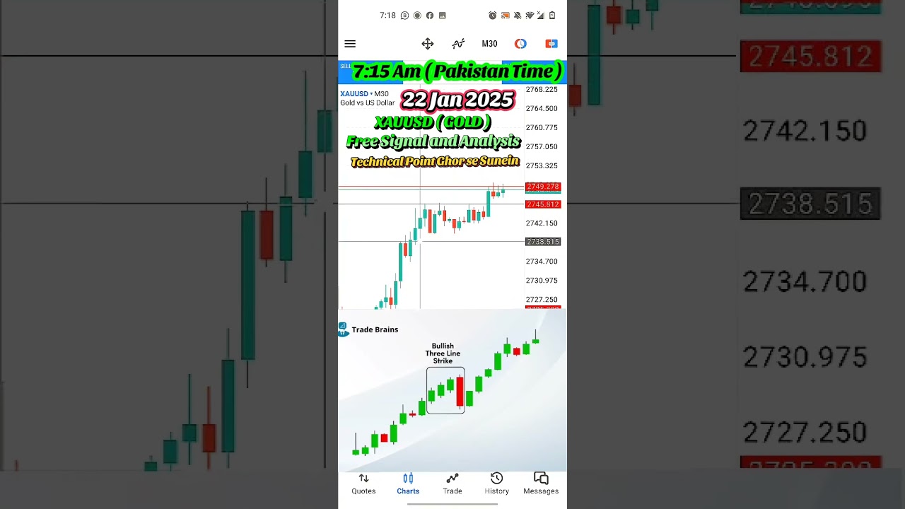 Free Forex Signals plus analysis | 22 Jan 2025 | Ye Video Ghor se Sunein #forex #xauusd #urdu #hindi