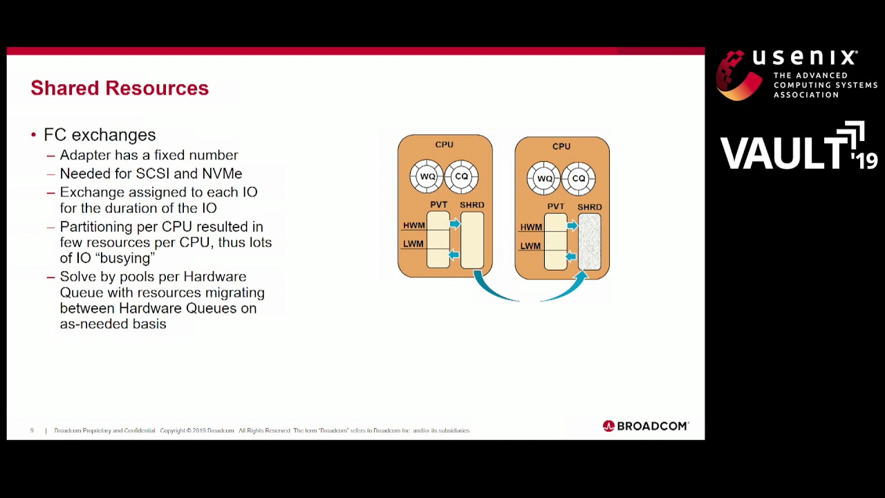 Vault '19 - Optimizing Storage Performance for 4&ndash;5 Million IOPs