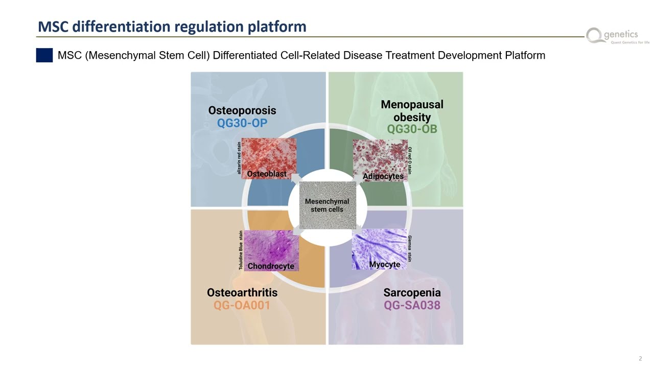 Qgenetics Company profile