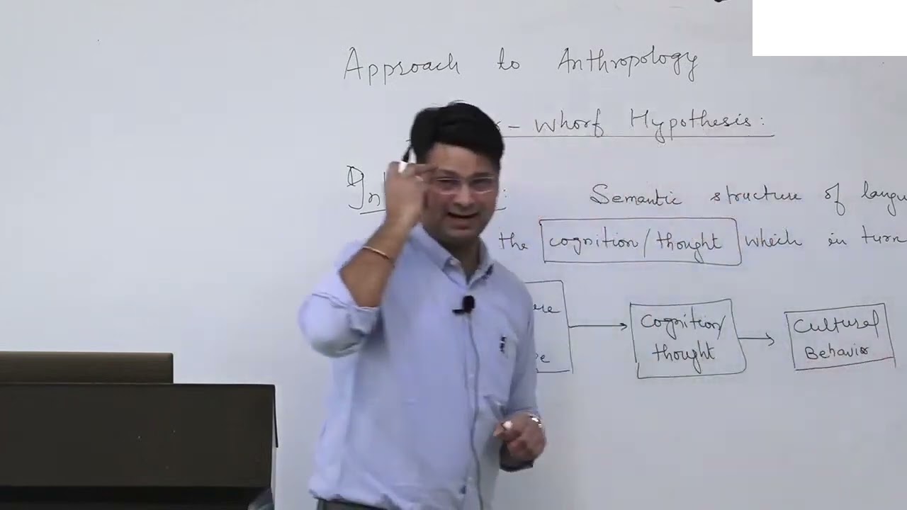 Approach To Anthropology   Culture, Language and Communication By Dr Sudhir Kumar