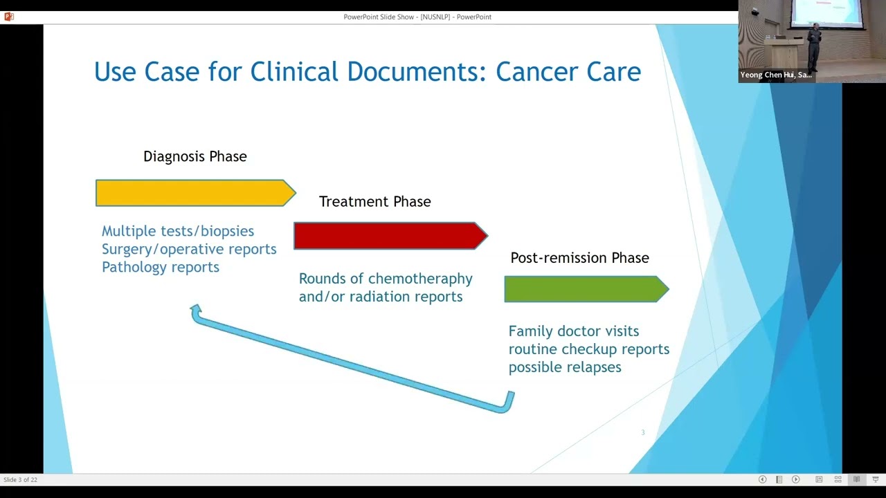 Healthcare Applications with Natural Language Processing (NLP)