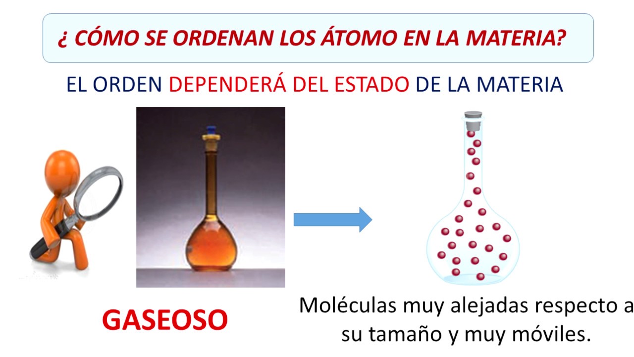 QUÍMICA BÁSICA. VIDEO 1. MATERIA 1 INTRO Y ESTADOS
