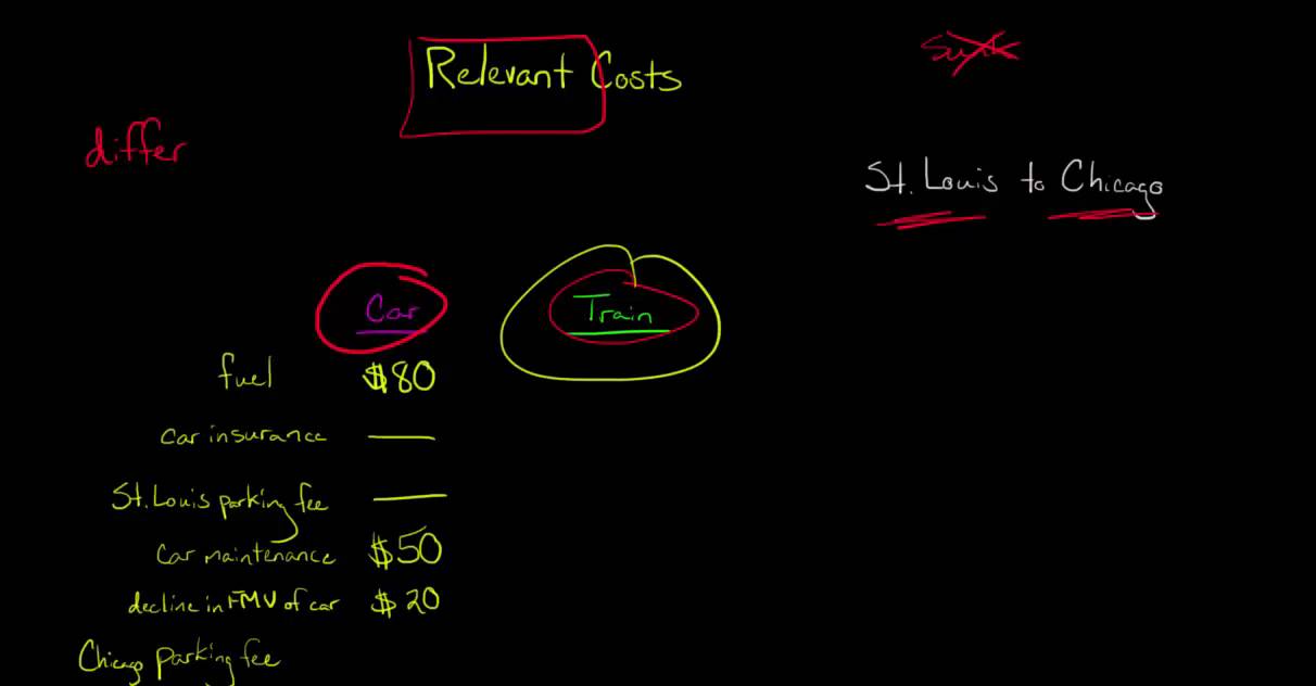 Relevant Costs (Managerial Accounting)