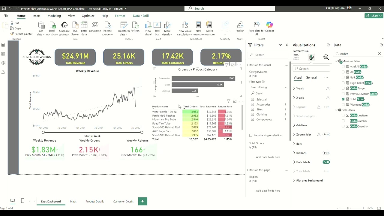 Building Reports in Power BI Part 6