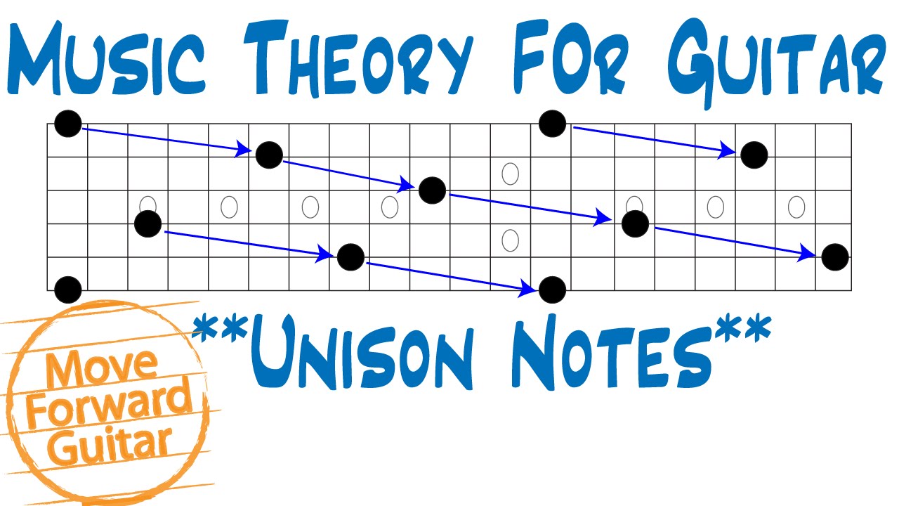 Music Theory for Guitar – Unison Notes