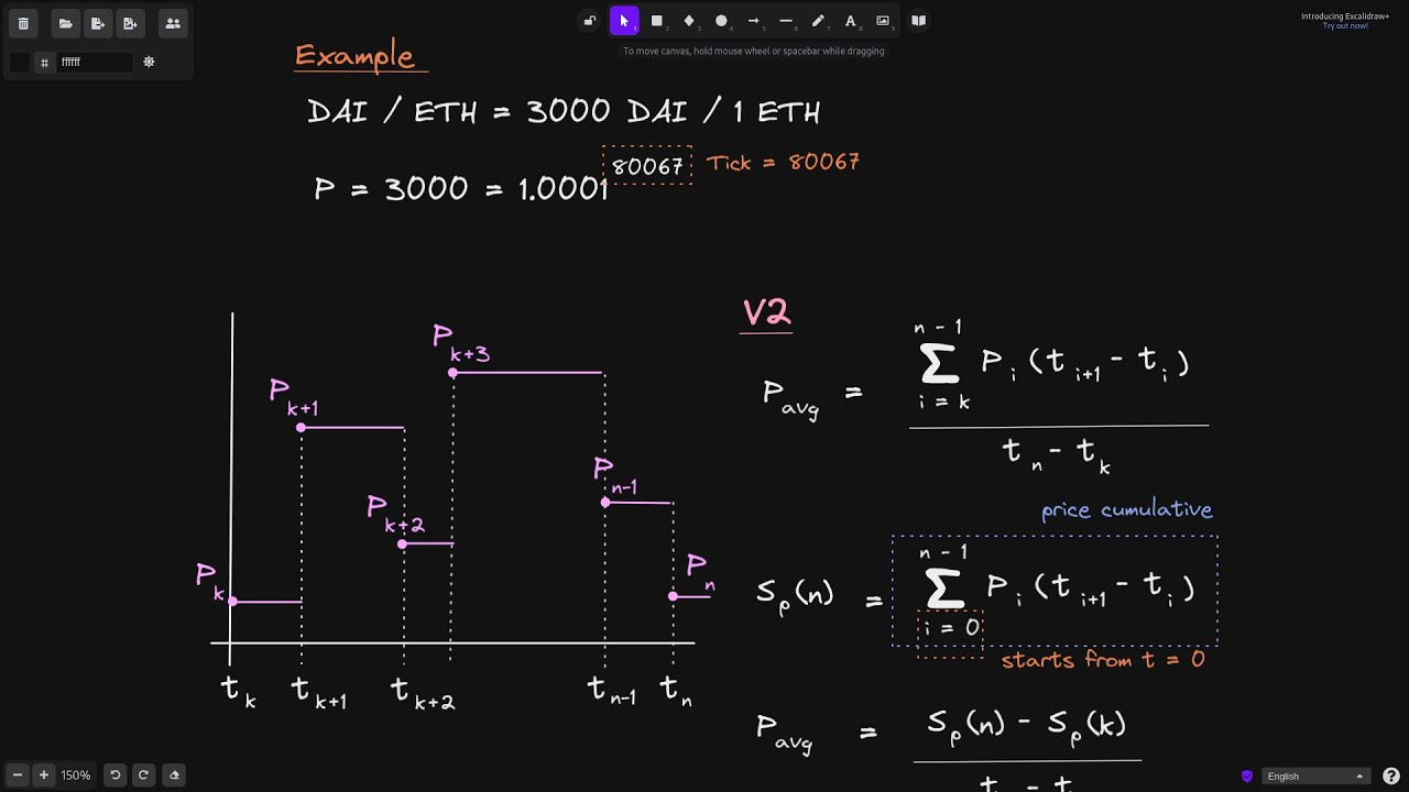 Uniswap V3 TWAP Math | DeFi