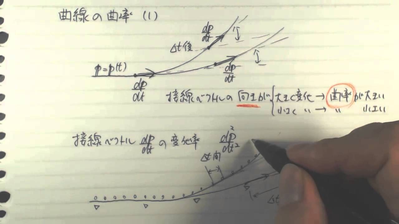 曲線の曲率(1)