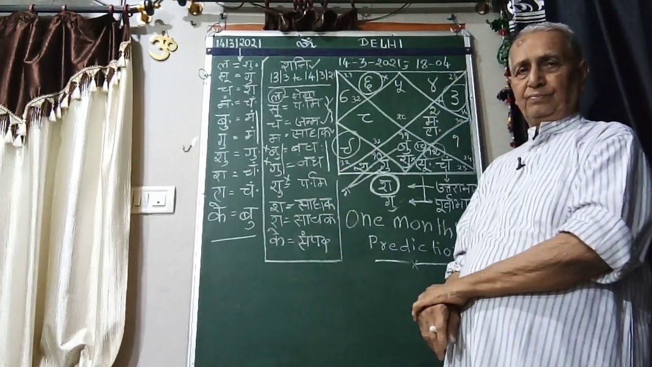Astro U P Mishra jamshedpur, System of  Monthly prediction by Moon with lots of tips.