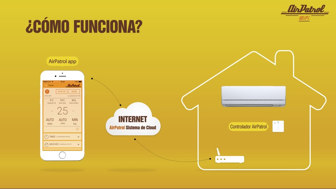 AirPatrol WiFi configuración (Español)