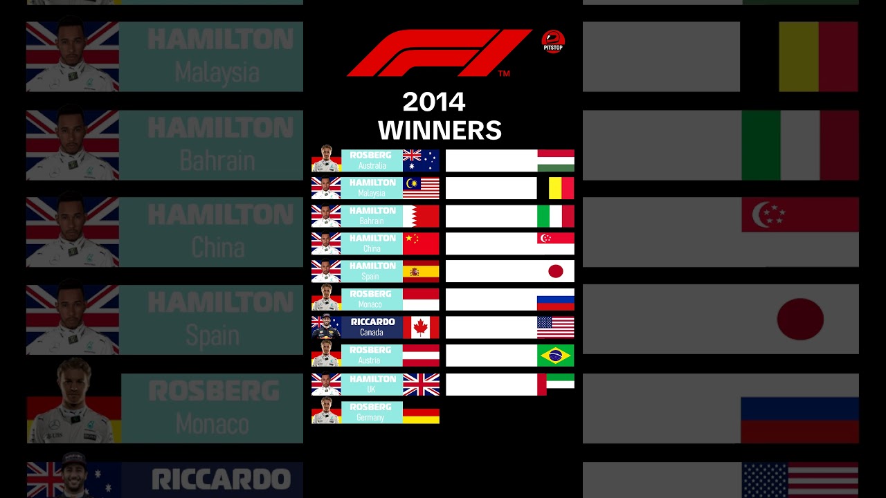 F1 Winners 2014