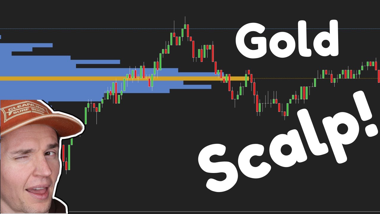 Bookmap Gold Scalp! и основной профиль объёма ES