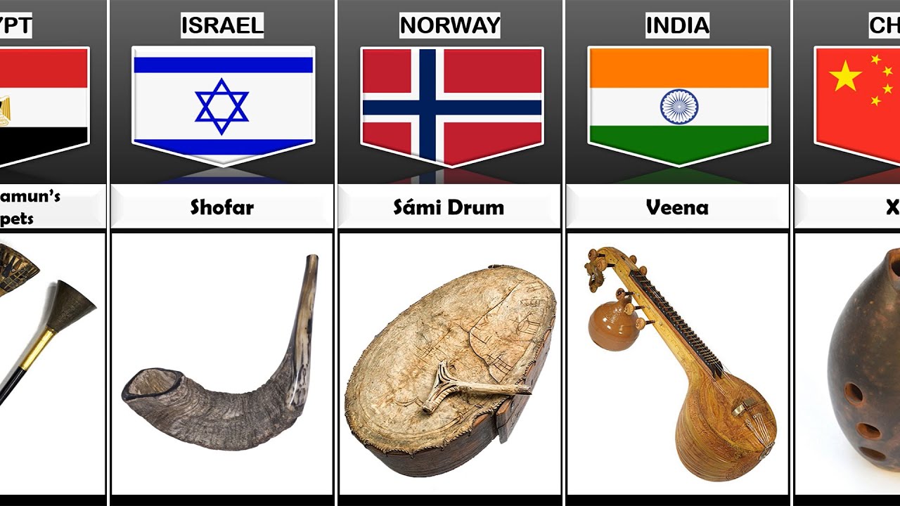 Ancient Musical Instrument  From Different Countries