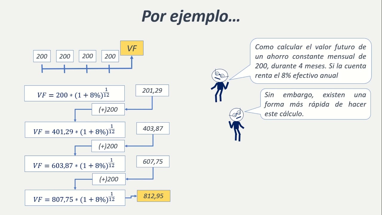 Clase 1 Series Uniformes. #Finanzas Prácticas