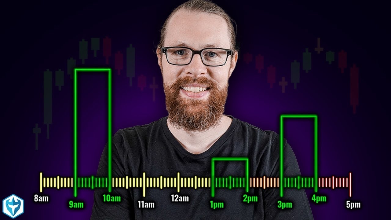 The 5 Most Profitable Hours to Trade....⛅️🌞🌙