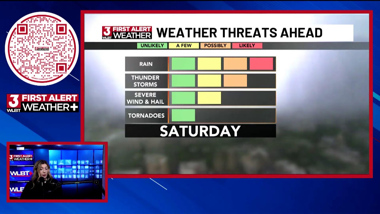FIRST ALERT WEATHER