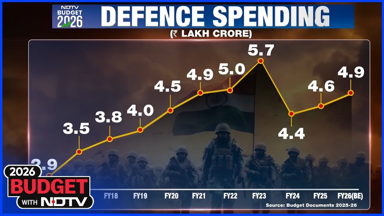 First Budget Since Op Sindoor: Will Budget Break Defence Spending Ceiling?