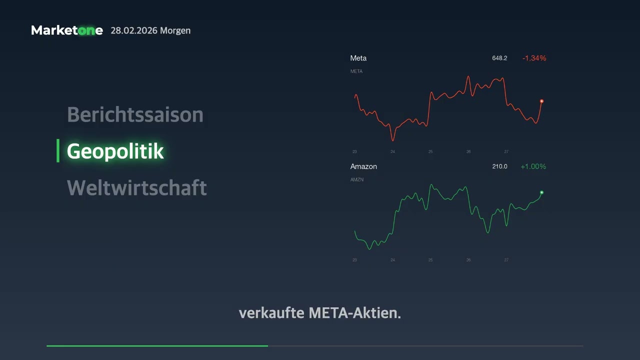 KI & INFLATION: Turbulenter Tag | 2026.02.28 US-Markt Schlussbriefing