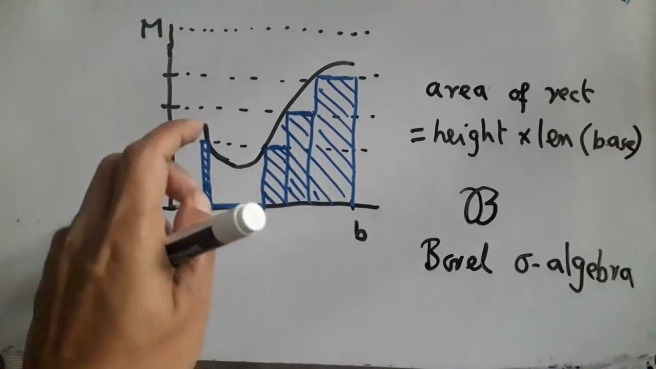 Lebesgue integration 7: Simple functions