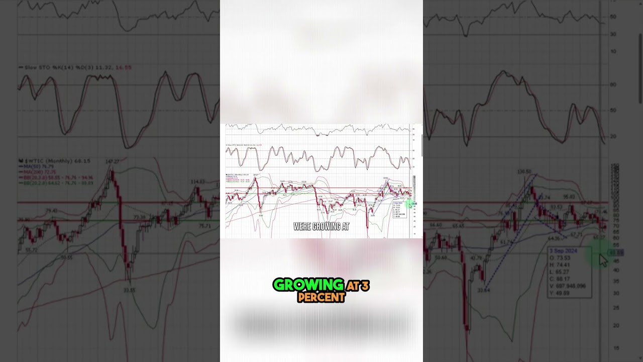 Energy Stock Crash? $XLE Market Analysis!
