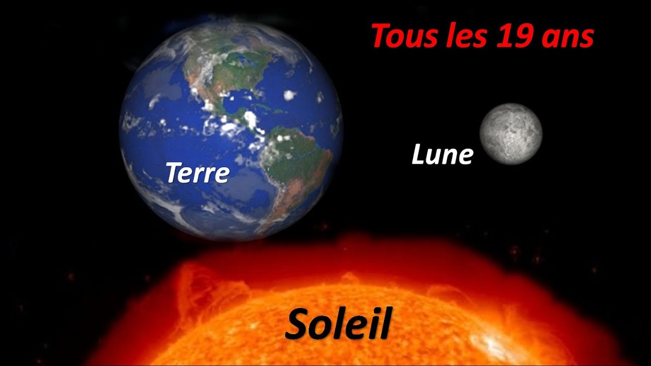 SUPER MIRACLE DU CORAN dans ALFATIHA (L'Ouverture) : Diviser un NOMBRE de 274 CHIFFRES au 7é siècle!
