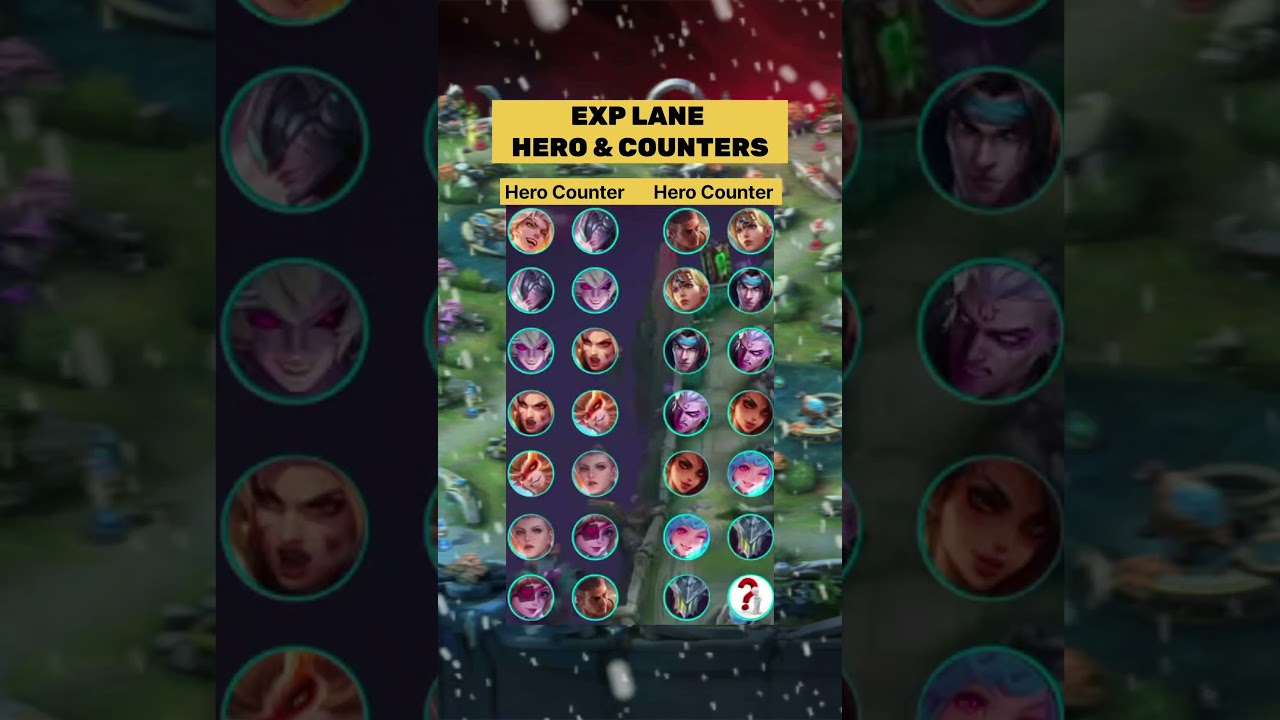 Best EXP Lane Counter! 🔥 | MLBB Hero vs Counter Pick #shorts #viral  #gameswithvikas
