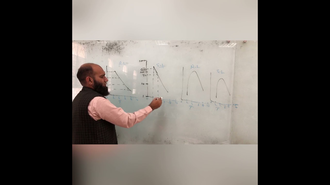 Area Under the curve AUC Part 1