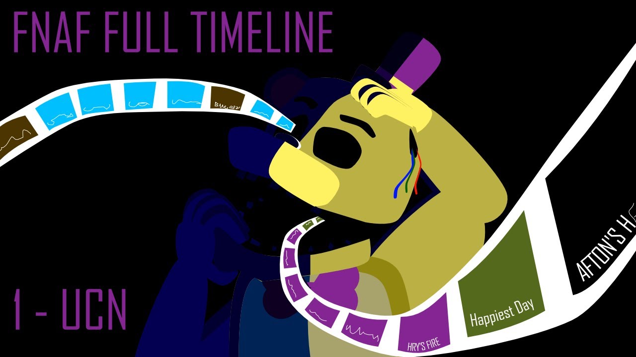 The Timeline of Five Nights at Freddy's, from 1 to UCN