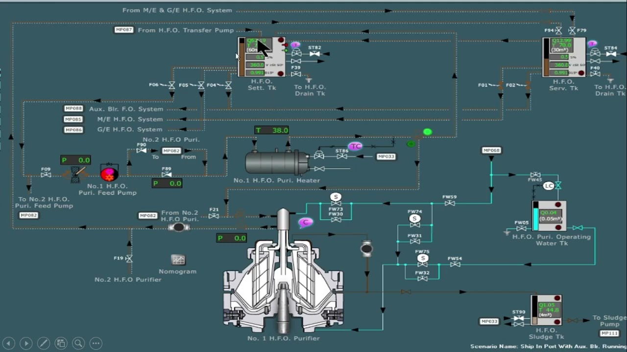 Purifier Line Diagram|Purifier System|How the purifier to be line up before starting Purifier|HFO|LO