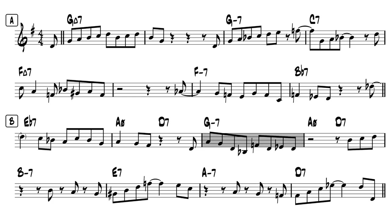 Ornithology - Jazz Backing Track [No Piano]