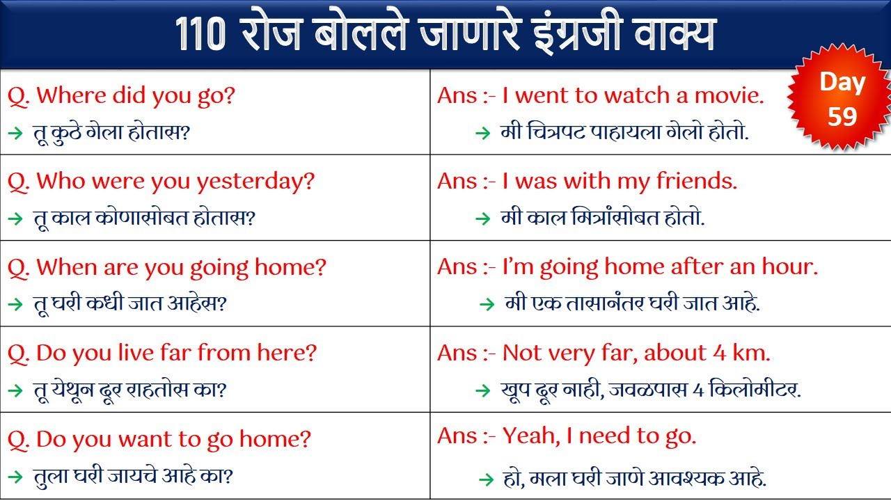 रोज बोलले जाणारे 110 इंग्लिश वाक्य | English Speaking Practice | English to Marathi | Day 59